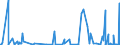 KN 84232000 /Exporte /Einheit = Preise (Euro/Bes. Maßeinheiten) /Partnerland: Estland /Meldeland: Europäische Union /84232000:Waagen fr Stetigf”rderer, zum Kontinuierlichen Wiegen