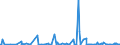 KN 84232000 /Exporte /Einheit = Preise (Euro/Bes. Maßeinheiten) /Partnerland: Litauen /Meldeland: Europäische Union /84232000:Waagen fr Stetigf”rderer, zum Kontinuierlichen Wiegen