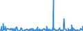 KN 84232000 /Exporte /Einheit = Preise (Euro/Bes. Maßeinheiten) /Partnerland: Tschechien /Meldeland: Europäische Union /84232000:Waagen fr Stetigf”rderer, zum Kontinuierlichen Wiegen