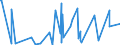 CN 84232000 /Exports /Unit = Prices (Euro/suppl. units) /Partner: Albania /Reporter: European Union /84232000:Scales for Continuous Weighing of Goods on Conveyors