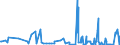 KN 84232000 /Exporte /Einheit = Preise (Euro/Bes. Maßeinheiten) /Partnerland: Weissrussland /Meldeland: Europäische Union /84232000:Waagen fr Stetigf”rderer, zum Kontinuierlichen Wiegen