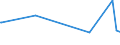 KN 84232000 /Exporte /Einheit = Preise (Euro/Bes. Maßeinheiten) /Partnerland: Georgien /Meldeland: Europäische Union /84232000:Waagen fr Stetigf”rderer, zum Kontinuierlichen Wiegen