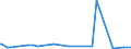 KN 84232000 /Exporte /Einheit = Preise (Euro/Bes. Maßeinheiten) /Partnerland: Aserbaidschan /Meldeland: Europäische Union /84232000:Waagen fr Stetigf”rderer, zum Kontinuierlichen Wiegen