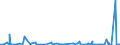 KN 84232000 /Exporte /Einheit = Preise (Euro/Bes. Maßeinheiten) /Partnerland: Tunesien /Meldeland: Europäische Union /84232000:Waagen fr Stetigf”rderer, zum Kontinuierlichen Wiegen