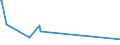 KN 84232000 /Exporte /Einheit = Preise (Euro/Bes. Maßeinheiten) /Partnerland: Mali /Meldeland: Eur15 /84232000:Waagen fr Stetigf”rderer, zum Kontinuierlichen Wiegen