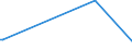 KN 84232000 /Exporte /Einheit = Preise (Euro/Bes. Maßeinheiten) /Partnerland: Tschad /Meldeland: Europäische Union /84232000:Waagen fr Stetigf”rderer, zum Kontinuierlichen Wiegen