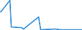 CN 84232000 /Exports /Unit = Prices (Euro/suppl. units) /Partner: Cape Verde /Reporter: European Union /84232000:Scales for Continuous Weighing of Goods on Conveyors