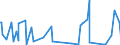 CN 84232000 /Exports /Unit = Prices (Euro/suppl. units) /Partner: Senegal /Reporter: European Union /84232000:Scales for Continuous Weighing of Goods on Conveyors