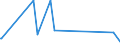 CN 84232000 /Exports /Unit = Prices (Euro/suppl. units) /Partner: Guinea /Reporter: European Union /84232000:Scales for Continuous Weighing of Goods on Conveyors