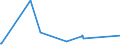 CN 84232000 /Exports /Unit = Prices (Euro/suppl. units) /Partner: Sierra Leone /Reporter: European Union /84232000:Scales for Continuous Weighing of Goods on Conveyors