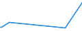 KN 84232000 /Exporte /Einheit = Preise (Euro/Bes. Maßeinheiten) /Partnerland: Togo /Meldeland: Europäische Union /84232000:Waagen fr Stetigf”rderer, zum Kontinuierlichen Wiegen