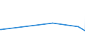 CN 84232000 /Exports /Unit = Prices (Euro/suppl. units) /Partner: Equat.guinea /Reporter: Eur28 /84232000:Scales for Continuous Weighing of Goods on Conveyors