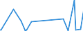 KN 84232000 /Exporte /Einheit = Preise (Euro/Bes. Maßeinheiten) /Partnerland: Dem. Rep. Kongo /Meldeland: Europäische Union /84232000:Waagen fr Stetigf”rderer, zum Kontinuierlichen Wiegen