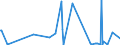 KN 84232000 /Exporte /Einheit = Preise (Euro/Bes. Maßeinheiten) /Partnerland: Aethiopien /Meldeland: Europäische Union /84232000:Waagen fr Stetigf”rderer, zum Kontinuierlichen Wiegen