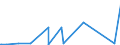 CN 84233000 /Exports /Unit = Prices (Euro/suppl. units) /Partner: Liechtenstein /Reporter: European Union /84233000:Constant Weight Scales and Scales for Discharging a Pre-determined Weight of Material Into a bag or Container, Incl. Hopper Scales (Excl. Scales for Continuous Weighing of Goods on Conveyors)