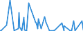 CN 84233000 /Exports /Unit = Prices (Euro/suppl. units) /Partner: Albania /Reporter: European Union /84233000:Constant Weight Scales and Scales for Discharging a Pre-determined Weight of Material Into a bag or Container, Incl. Hopper Scales (Excl. Scales for Continuous Weighing of Goods on Conveyors)