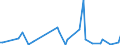 CN 84233000 /Exports /Unit = Prices (Euro/suppl. units) /Partner: Serb.monten. /Reporter: Eur15 /84233000:Constant Weight Scales and Scales for Discharging a Pre-determined Weight of Material Into a bag or Container, Incl. Hopper Scales (Excl. Scales for Continuous Weighing of Goods on Conveyors)