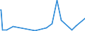 CN 84233000 /Exports /Unit = Prices (Euro/suppl. units) /Partner: Guinea Biss. /Reporter: European Union /84233000:Constant Weight Scales and Scales for Discharging a Pre-determined Weight of Material Into a bag or Container, Incl. Hopper Scales (Excl. Scales for Continuous Weighing of Goods on Conveyors)