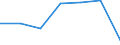 KN 84238110 /Exporte /Einheit = Preise (Euro/Bes. Maßeinheiten) /Partnerland: Schweiz /Meldeland: Eur27 /84238110:Sortierwaagen und Selbstt„tige Kontrollwaagen zum šberprfen Eines Vorgegebenen Gewichts, fr Eine H”chstlast von <= 30 Kg