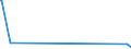 KN 84238110 /Exporte /Einheit = Preise (Euro/Bes. Maßeinheiten) /Partnerland: Faeroeer Inseln /Meldeland: Eur15 /84238110:Sortierwaagen und Selbstt„tige Kontrollwaagen zum šberprfen Eines Vorgegebenen Gewichts, fr Eine H”chstlast von <= 30 Kg