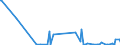 KN 84238110 /Exporte /Einheit = Preise (Euro/Bes. Maßeinheiten) /Partnerland: Lettland /Meldeland: Europäische Union /84238110:Sortierwaagen und Selbstt„tige Kontrollwaagen zum šberprfen Eines Vorgegebenen Gewichts, fr Eine H”chstlast von <= 30 Kg