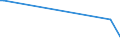 KN 84238110 /Exporte /Einheit = Preise (Euro/Bes. Maßeinheiten) /Partnerland: Moldau /Meldeland: Eur27 /84238110:Sortierwaagen und Selbstt„tige Kontrollwaagen zum šberprfen Eines Vorgegebenen Gewichts, fr Eine H”chstlast von <= 30 Kg