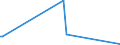 KN 84238110 /Exporte /Einheit = Preise (Euro/Bes. Maßeinheiten) /Partnerland: Georgien /Meldeland: Europäische Union /84238110:Sortierwaagen und Selbstt„tige Kontrollwaagen zum šberprfen Eines Vorgegebenen Gewichts, fr Eine H”chstlast von <= 30 Kg