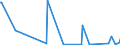 KN 84238110 /Exporte /Einheit = Preise (Euro/Bes. Maßeinheiten) /Partnerland: Kasachstan /Meldeland: Europäische Union /84238110:Sortierwaagen und Selbstt„tige Kontrollwaagen zum šberprfen Eines Vorgegebenen Gewichts, fr Eine H”chstlast von <= 30 Kg