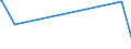 KN 84238110 /Exporte /Einheit = Preise (Euro/Bes. Maßeinheiten) /Partnerland: Usbekistan /Meldeland: Europäische Union /84238110:Sortierwaagen und Selbstt„tige Kontrollwaagen zum šberprfen Eines Vorgegebenen Gewichts, fr Eine H”chstlast von <= 30 Kg