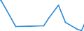 KN 84238110 /Exporte /Einheit = Preise (Euro/Bes. Maßeinheiten) /Partnerland: Sudan /Meldeland: Eur28 /84238110:Sortierwaagen und Selbstt„tige Kontrollwaagen zum šberprfen Eines Vorgegebenen Gewichts, fr Eine H”chstlast von <= 30 Kg