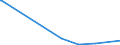 KN 84238110 /Exporte /Einheit = Preise (Euro/Bes. Maßeinheiten) /Partnerland: Guinea /Meldeland: Eur15 /84238110:Sortierwaagen und Selbstt„tige Kontrollwaagen zum šberprfen Eines Vorgegebenen Gewichts, fr Eine H”chstlast von <= 30 Kg