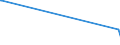 KN 84238110 /Exporte /Einheit = Preise (Euro/Bes. Maßeinheiten) /Partnerland: Sierra Leone /Meldeland: Europäische Union /84238110:Sortierwaagen und Selbstt„tige Kontrollwaagen zum šberprfen Eines Vorgegebenen Gewichts, fr Eine H”chstlast von <= 30 Kg