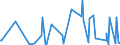 CN 84238110 /Exports /Unit = Prices (Euro/suppl. units) /Partner: Nigeria /Reporter: European Union /84238110:Check Weighers and Automatic Control Machines Operating by Reference to a Pre-determined Weight, of a Maximum Weighing Capacity <= 30 Kg