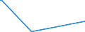 KN 84238110 /Exporte /Einheit = Preise (Euro/Bes. Maßeinheiten) /Partnerland: Kongo /Meldeland: Europäische Union /84238110:Sortierwaagen und Selbstt„tige Kontrollwaagen zum šberprfen Eines Vorgegebenen Gewichts, fr Eine H”chstlast von <= 30 Kg