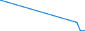 KN 84238110 /Exporte /Einheit = Preise (Euro/Bes. Maßeinheiten) /Partnerland: Burundi /Meldeland: Eur28 /84238110:Sortierwaagen und Selbstt„tige Kontrollwaagen zum šberprfen Eines Vorgegebenen Gewichts, fr Eine H”chstlast von <= 30 Kg