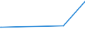 KN 84238110 /Exporte /Einheit = Preise (Euro/Bes. Maßeinheiten) /Partnerland: Uganda /Meldeland: Eur15 /84238110:Sortierwaagen und Selbstt„tige Kontrollwaagen zum šberprfen Eines Vorgegebenen Gewichts, fr Eine H”chstlast von <= 30 Kg