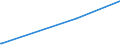 KN 84238110 /Exporte /Einheit = Preise (Euro/Bes. Maßeinheiten) /Partnerland: Seychellen /Meldeland: Europäische Union /84238110:Sortierwaagen und Selbstt„tige Kontrollwaagen zum šberprfen Eines Vorgegebenen Gewichts, fr Eine H”chstlast von <= 30 Kg