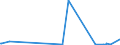 KN 84238110 /Exporte /Einheit = Preise (Euro/Bes. Maßeinheiten) /Partnerland: Mosambik /Meldeland: Europäische Union /84238110:Sortierwaagen und Selbstt„tige Kontrollwaagen zum šberprfen Eines Vorgegebenen Gewichts, fr Eine H”chstlast von <= 30 Kg