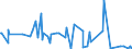 KN 84238130 /Exporte /Einheit = Preise (Euro/Bes. Maßeinheiten) /Partnerland: Island /Meldeland: Europäische Union /84238130:Apparate und Ger„te zum Wiegen und Etikettieren Verpackter Waren, fr Eine H”chstlast von <= 30 Kg