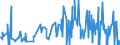 CN 84238130 /Exports /Unit = Prices (Euro/suppl. units) /Partner: Turkey /Reporter: European Union /84238130:Machinery for Weighing and Labelling Pre-packaged Goods, of a Maximum Weighing Capacity <= 30 Kg