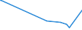 KN 84238130 /Exporte /Einheit = Preise (Euro/Bes. Maßeinheiten) /Partnerland: Armenien /Meldeland: Europäische Union /84238130:Apparate und Ger„te zum Wiegen und Etikettieren Verpackter Waren, fr Eine H”chstlast von <= 30 Kg