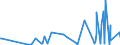 CN 84238130 /Exports /Unit = Prices (Euro/suppl. units) /Partner: Kasakhstan /Reporter: European Union /84238130:Machinery for Weighing and Labelling Pre-packaged Goods, of a Maximum Weighing Capacity <= 30 Kg