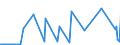 CN 84238130 /Exports /Unit = Prices (Euro/suppl. units) /Partner: For.jrep.mac /Reporter: European Union /84238130:Machinery for Weighing and Labelling Pre-packaged Goods, of a Maximum Weighing Capacity <= 30 Kg