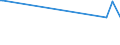 KN 84238130 /Exporte /Einheit = Preise (Euro/Bes. Maßeinheiten) /Partnerland: Libyen /Meldeland: Eur27 /84238130:Apparate und Ger„te zum Wiegen und Etikettieren Verpackter Waren, fr Eine H”chstlast von <= 30 Kg