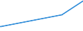 KN 84238130 /Exporte /Einheit = Preise (Euro/Bes. Maßeinheiten) /Partnerland: Sudan /Meldeland: Eur28 /84238130:Apparate und Ger„te zum Wiegen und Etikettieren Verpackter Waren, fr Eine H”chstlast von <= 30 Kg