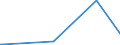 KN 84238130 /Exporte /Einheit = Preise (Euro/Bes. Maßeinheiten) /Partnerland: Mali /Meldeland: Eur15 /84238130:Apparate und Ger„te zum Wiegen und Etikettieren Verpackter Waren, fr Eine H”chstlast von <= 30 Kg