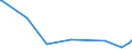 KN 84238130 /Exporte /Einheit = Preise (Euro/Bes. Maßeinheiten) /Partnerland: Senegal /Meldeland: Europäische Union /84238130:Apparate und Ger„te zum Wiegen und Etikettieren Verpackter Waren, fr Eine H”chstlast von <= 30 Kg