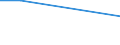 KN 84238130 /Exporte /Einheit = Preise (Euro/Bes. Maßeinheiten) /Partnerland: Guinea-biss. /Meldeland: Eur27 /84238130:Apparate und Ger„te zum Wiegen und Etikettieren Verpackter Waren, fr Eine H”chstlast von <= 30 Kg