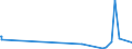 KN 84238130 /Exporte /Einheit = Preise (Euro/Bes. Maßeinheiten) /Partnerland: Elfenbeink. /Meldeland: Europäische Union /84238130:Apparate und Ger„te zum Wiegen und Etikettieren Verpackter Waren, fr Eine H”chstlast von <= 30 Kg