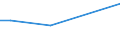 KN 84238130 /Exporte /Einheit = Preise (Euro/Bes. Maßeinheiten) /Partnerland: Togo /Meldeland: Eur28 /84238130:Apparate und Ger„te zum Wiegen und Etikettieren Verpackter Waren, fr Eine H”chstlast von <= 30 Kg